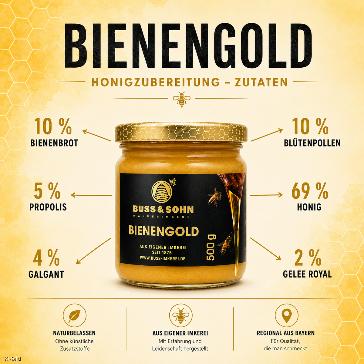 Bienenproduktmischung_Rohhonig_Gelee Royal_Blütenpollen_Hercules Honig_Manuka_Honig